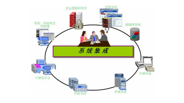 申請(qǐng)信息系統(tǒng)集成資質(zhì)所需條件